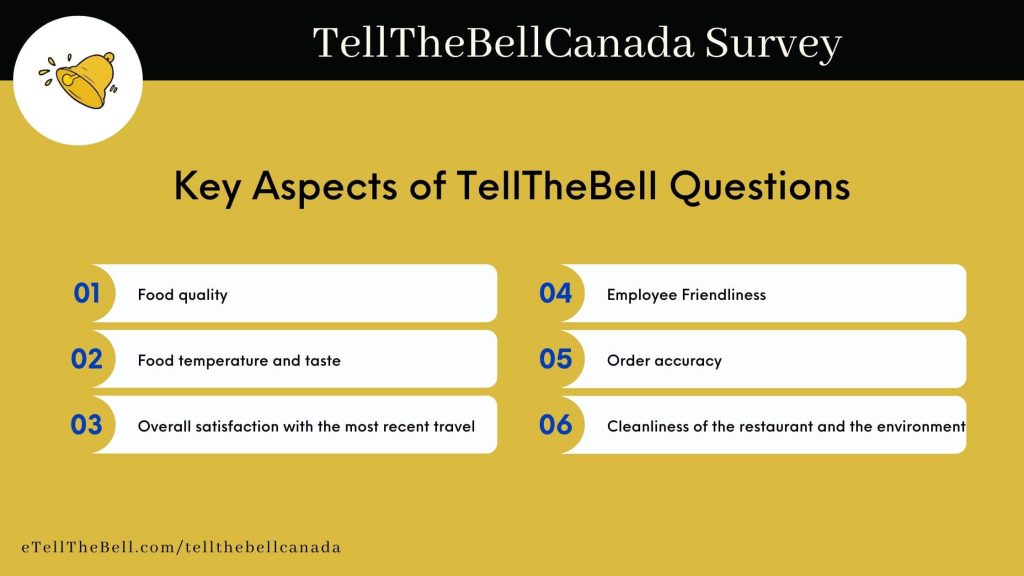 Key Aspects of TellTheBellCanada Questions