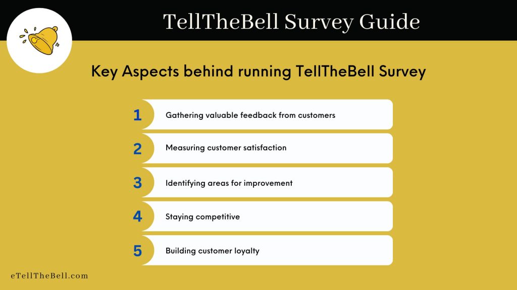 Key Aspects behind running TellTheBell Survey