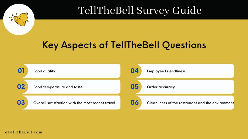 Key Aspects of TellTheBell Questions