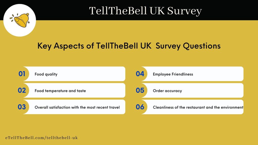 Key Aspects of TellTheBell UK Survey's Questions
