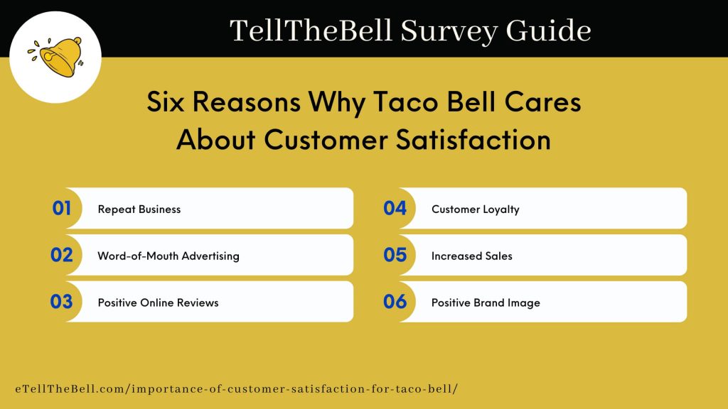 Six Reasons Why Taco Bell Cares About Customer Satisfaction