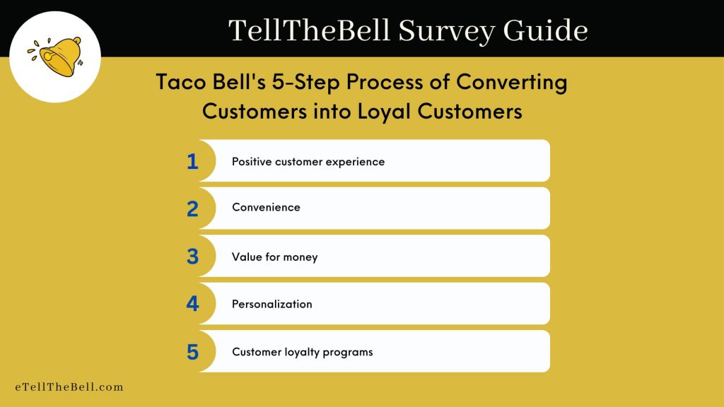 Taco Bell's 5-Step Process of Converting Customers into Loyal Customers