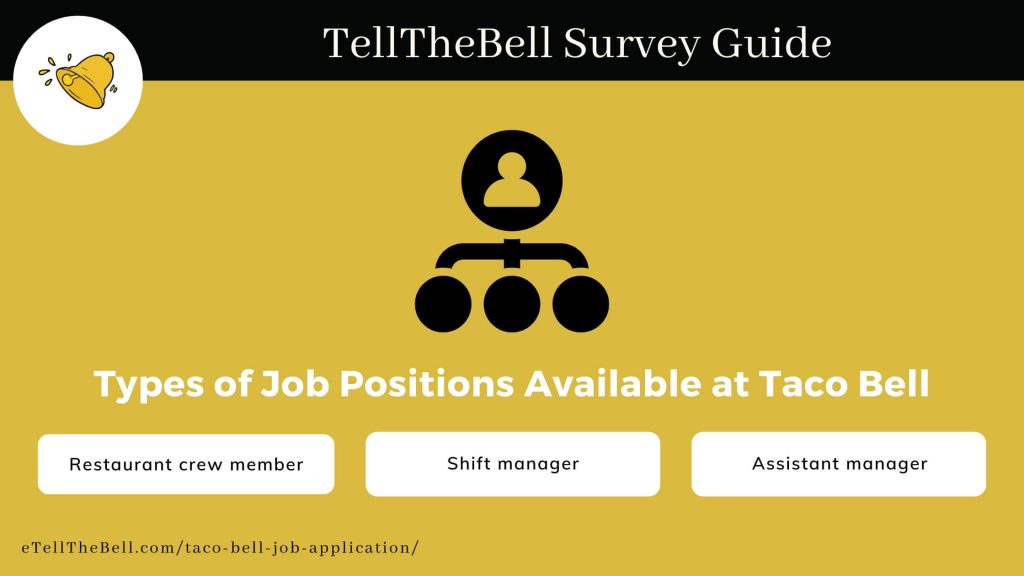 Types of Job Positions Available at Taco Bell