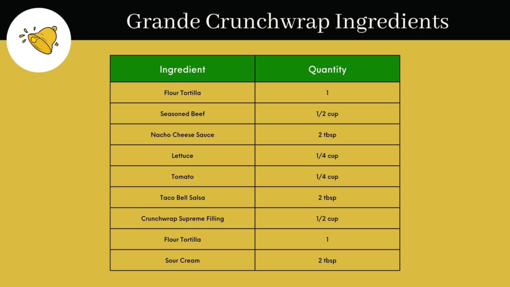 Grande Crunchwrap Ingredients
