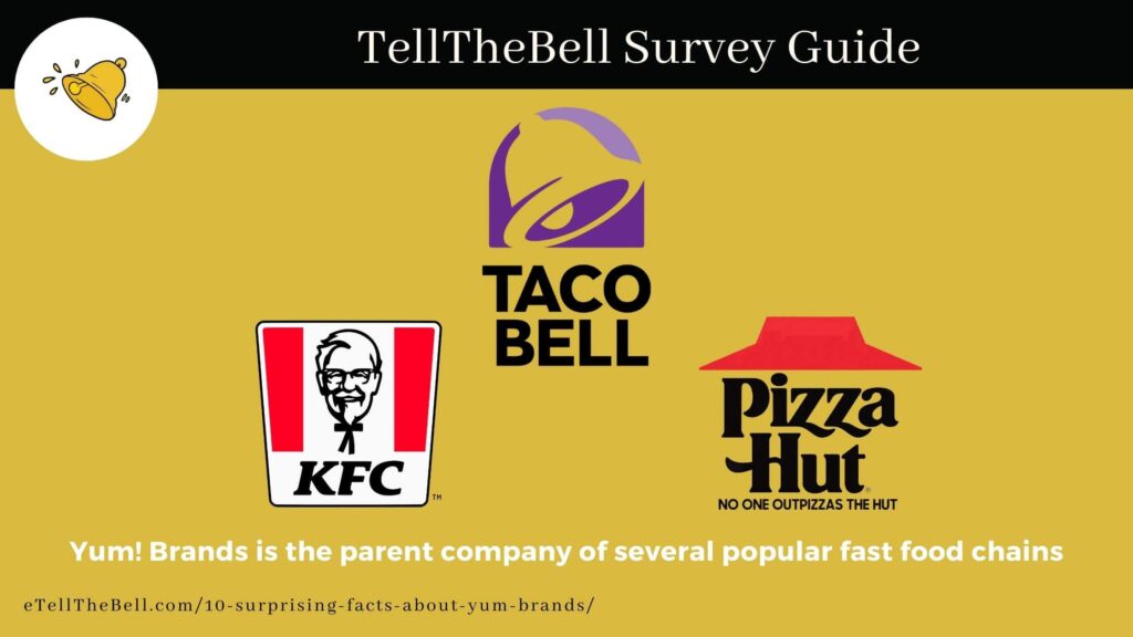 Yum! Brands is the parent company of several popular fast food chains