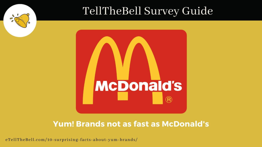 Yum! Brands not as fast as McDonald's